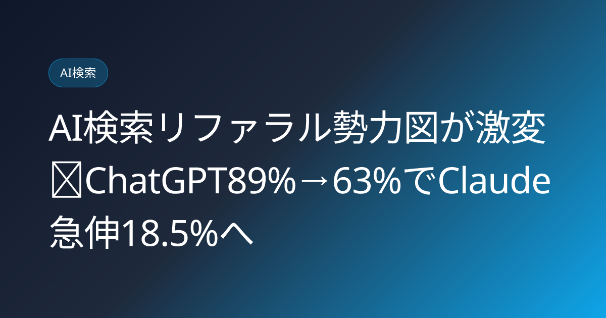 AI検索リファラル勢力図が激変｜ChatGPT89%→63%でClaude急伸18.5%へ (llmo-news-20260704-ai-referral-share-shift-chatgpt-claude)