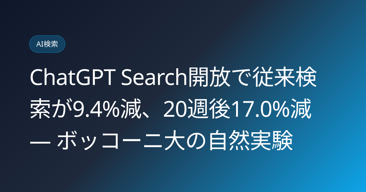 ChatGPT Search開放で従来検索が9.4%減、20週後17.0%減 — ボッコーニ大の自然実験 (llmo-news-20260715-bocconi-chatgpt-search-substitution-study)