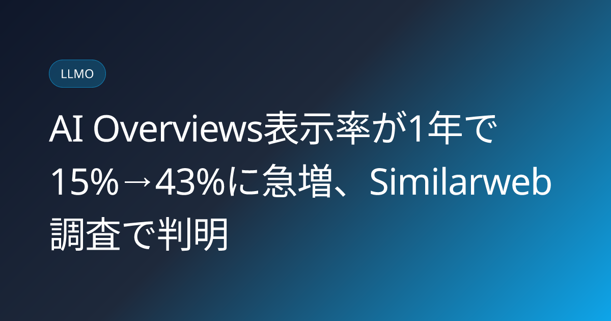AI Overviews表示率が1年で15%→43%に急増、Similarweb調査で判明 (llmo-news-20260728-similarweb-generative-ai-landscape-2026)