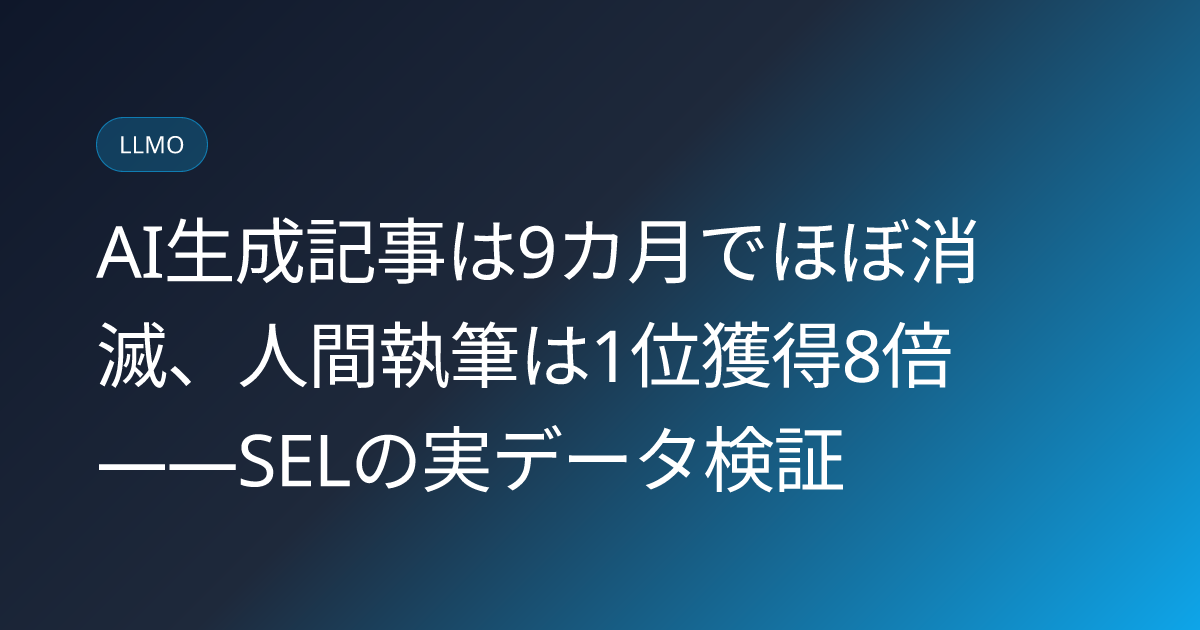 AI生成記事は9カ月でほぼ消滅、人間執筆は1位獲得8倍――SELの実データ検証 (llmo-news-20260803-ai-content-human-rewrite-data-study)