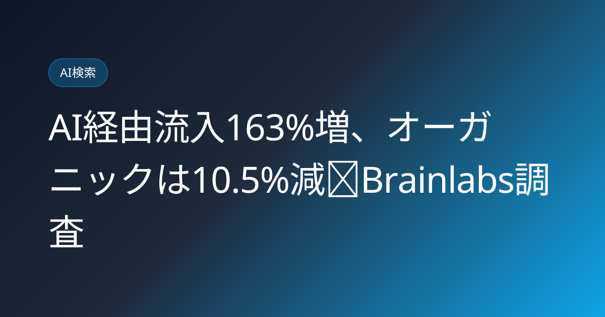 AI経由流入163%増、オーガニックは10.5%減─Brainlabs調査 (llmo-news-20260831-brainlabs-ai-referral-traffic-organic-decline-study)